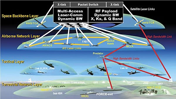 ELEC_Raytheon_C4ISR_Future_lg.jpg